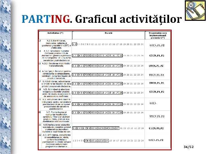 PARTING. Graficul activităților 34/52 