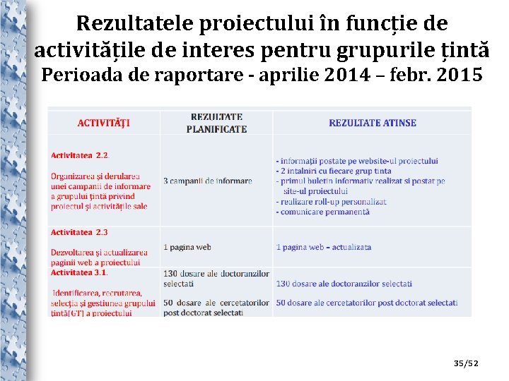 Rezultatele proiectului în funcție de activitățile de interes pentru grupurile țintă Perioada de raportare