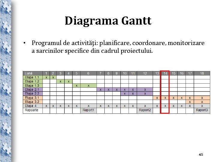 Diagrama Gantt • Programul de activităţi: planificare, coordonare, monitorizare a sarcinilor specifice din cadrul