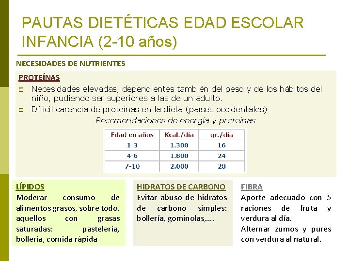 PAUTAS DIETÉTICAS EDAD ESCOLAR INFANCIA (2 -10 años) NECESIDADES DE NUTRIENTES PROTEÍNAS p p