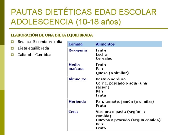 PAUTAS DIETÉTICAS EDAD ESCOLAR ADOLESCENCIA (10 -18 años) ELABORACIÓN DE UNA DIETA EQUILIBRADA p