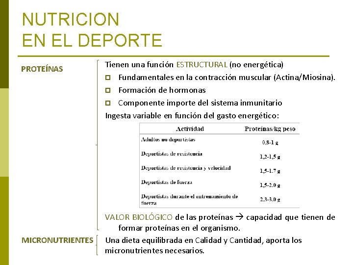 NUTRICION EN EL DEPORTE PROTEÍNAS MICRONUTRIENTES Tienen una función ESTRUCTURAL (no energética) p Fundamentales