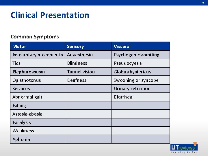 10 Clinical Presentation Common Symptoms Motor Sensory Visceral Involuntary movements Anaesthesia Psychogenic vomiting Tics