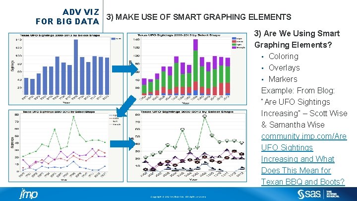 ADV VIZ 3) MAKE USE OF SMART GRAPHING ELEMENTS FOR BIG DATA 3) Are