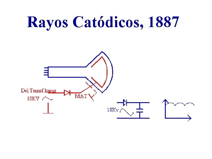 Rayos Catódicos, 1887 