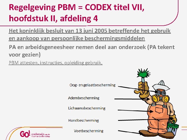 Regelgeving PBM = CODEX titel VII, hoofdstuk II, afdeling 4 Het koninklijk besluit van