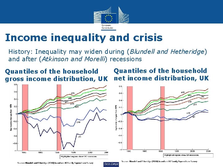 Income inequality and crisis History: Inequality may widen during (Blundell and Hetheridge) and after