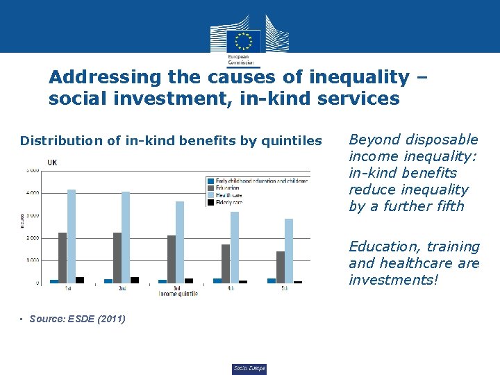 Addressing the causes of inequality – social investment, in-kind services Distribution of in-kind benefits