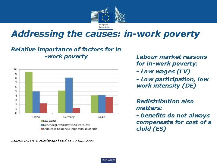 Addressing the causes: in-work poverty Relative importance of factors for in -work poverty Labour