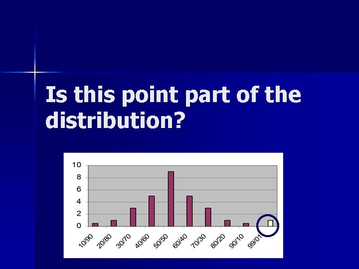Is this point part of the distribution? 