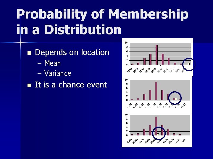 Probability of Membership in a Distribution n Depends on location – Mean – Variance