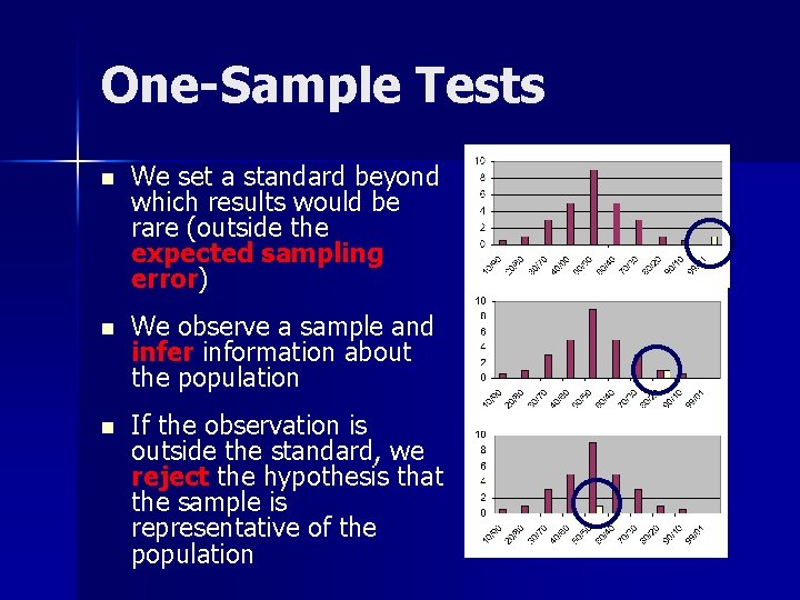 One-Sample Tests n We set a standard beyond which results would be rare (outside