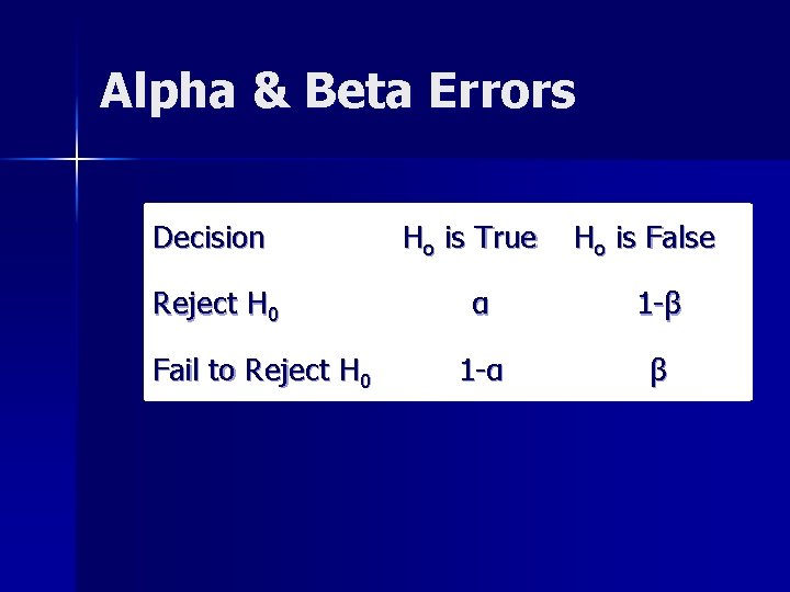 Alpha & Beta Errors Decision Reject H 0 Fail to Reject H 0 Ho