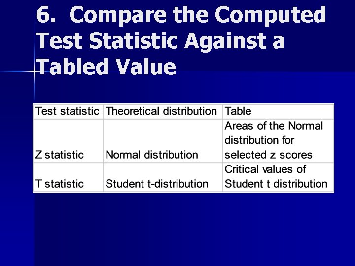 6. Compare the Computed Test Statistic Against a Tabled Value 