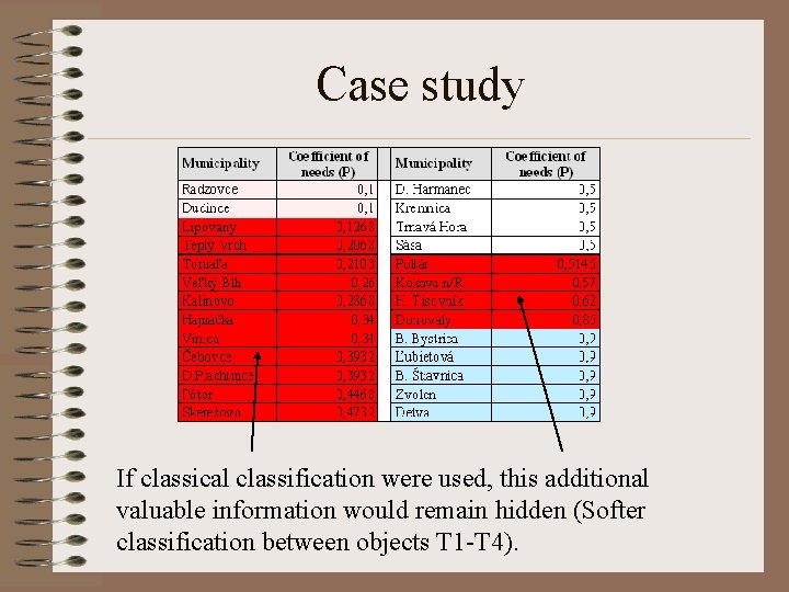 Case study If classical classification were used, this additional valuable information would remain hidden Case study If classical classification were used, this additional valuable information would remain hidden