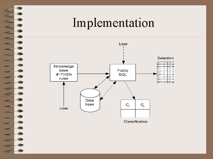 Implementation Implementation