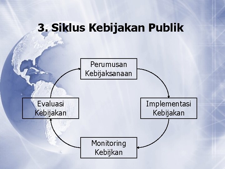 3. Siklus Kebijakan Publik Perumusan Kebijaksanaan Evaluasi Kebijakan Implementasi Kebijakan Monitoring Kebijkan 3. Siklus Kebijakan Publik Perumusan Kebijaksanaan Evaluasi Kebijakan Implementasi Kebijakan Monitoring Kebijkan