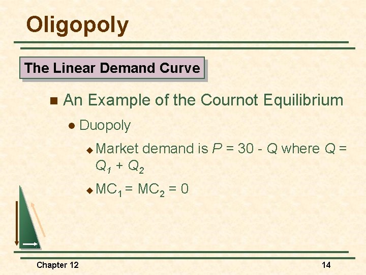 Oligopoly The Linear Demand Curve n An Example of the Cournot Equilibrium l Duopoly