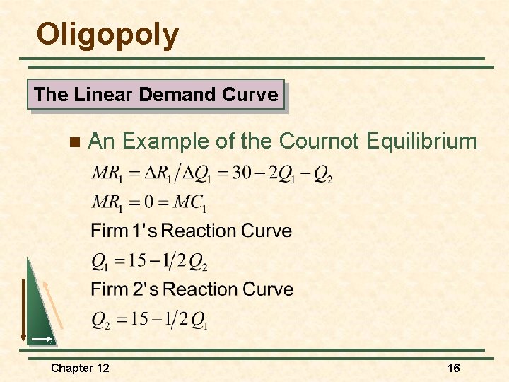 Oligopoly The Linear Demand Curve n An Example of the Cournot Equilibrium Chapter 12