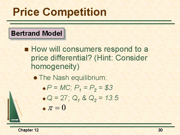 Price Competition Bertrand Model n How will consumers respond to a price differential? (Hint: