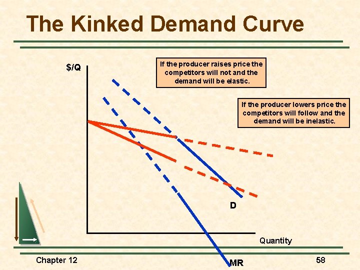 The Kinked Demand Curve $/Q If the producer raises price the competitors will not