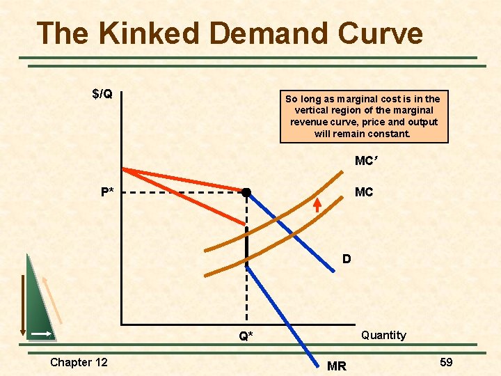 The Kinked Demand Curve $/Q So long as marginal cost is in the vertical