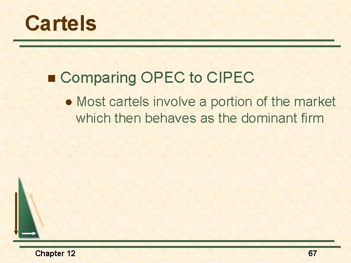 Cartels n Comparing OPEC to CIPEC l Chapter 12 Most cartels involve a portion