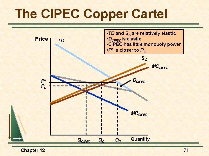 The CIPEC Copper Cartel Price • TD and SC are relatively elastic • DCIPEC
