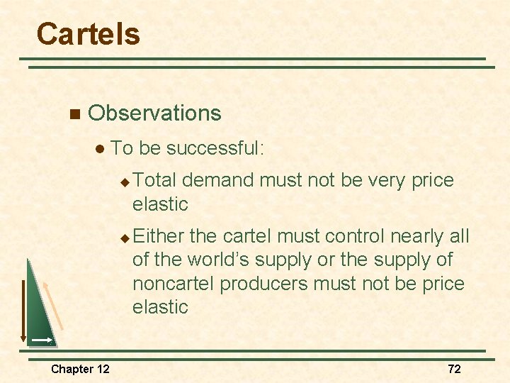 Cartels n Observations l To be successful: u u Chapter 12 Total demand must