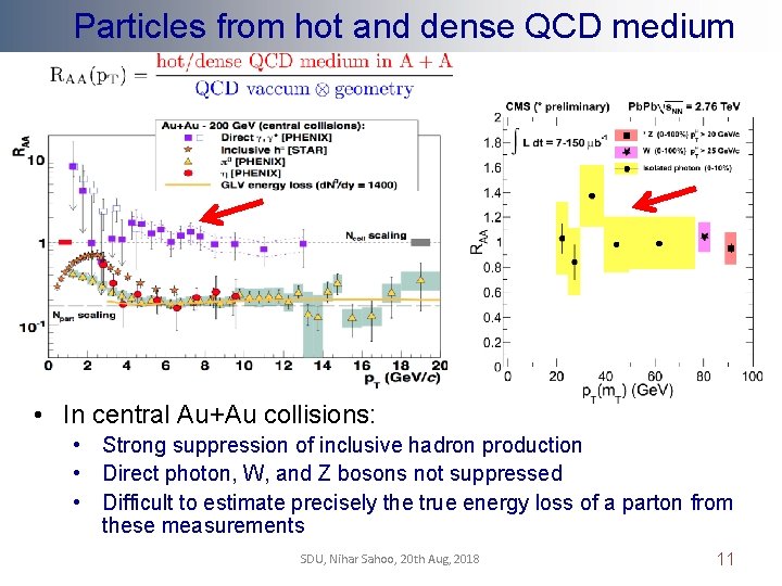 Particles from hot and dense QCD medium • In central Au+Au collisions: • Strong
