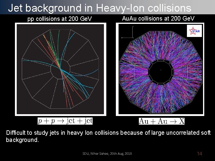 Jet background in Heavy-Ion collisions pp collisions at 200 Ge. V Au. Au collisions