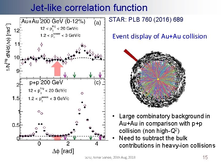 Jet-like correlation function STAR: PLB 760 (2016) 689 Event display of Au+Au collision •