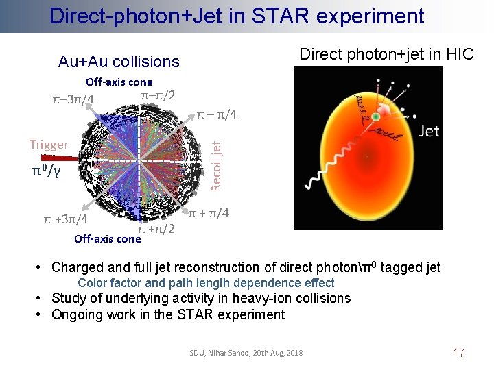 Direct-photon+Jet in STAR experiment Direct photon+jet in HIC Au+Au collisions Off-axis cone π–π/2 π–