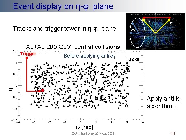 Event display on η-φ plane -η Tracks and trigger tower in η-φ plane +η