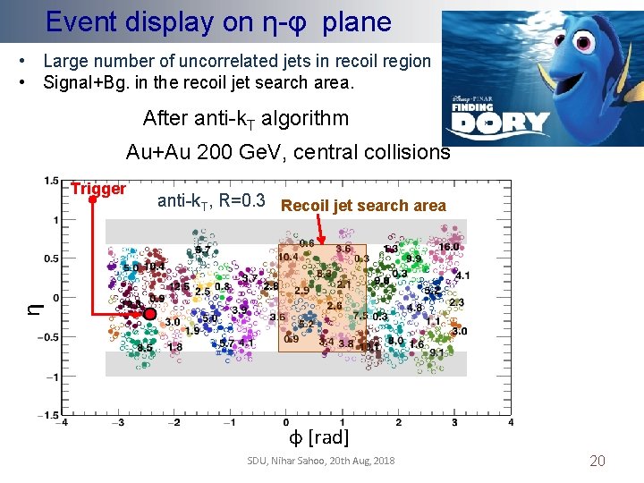 Event display on η-φ plane • Large number of uncorrelated jets in recoil region