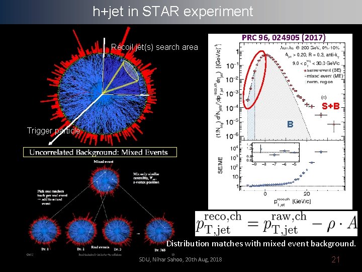 h+jet in STAR experiment Recoil jet(s) search area PRC 96, 024905 (2017) S+B B