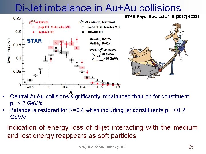 Di-Jet imbalance in Au+Au collisions STAR: Phys. Rev. Lett. 119 (2017) 62301 • Central