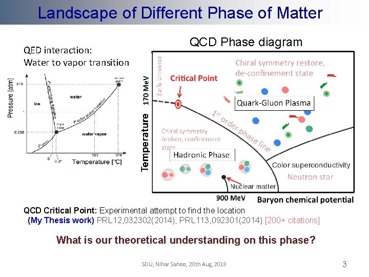 Landscape of Different Phase of Matter QED interaction: Water to vapor transition QCD Phase