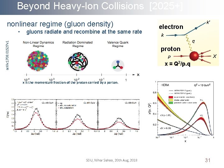 Beyond Heavy-Ion Collisions [2025+] nonlinear regime (gluon density) ar. Xiv: 1708. 01527 v 1