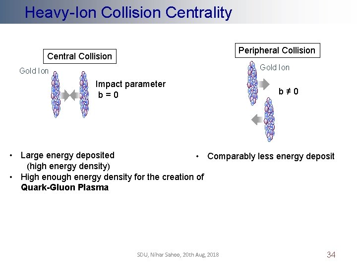 Heavy-Ion Collision Centrality Peripheral Collision Central Collision Gold Ion Impact parameter b = 0