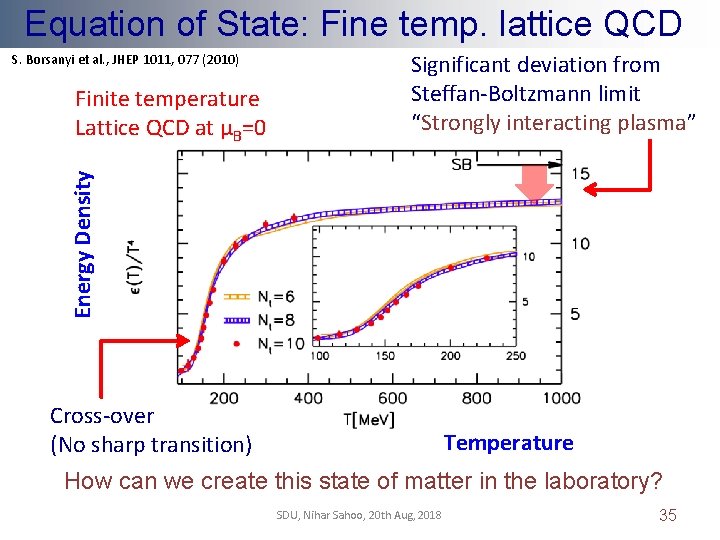 Equation of State: Fine temp. lattice QCD S. Borsanyi et al. , JHEP 1011,