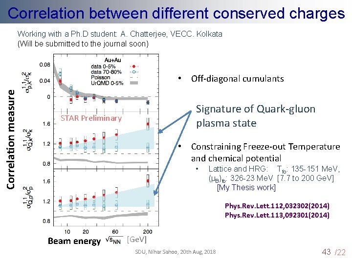 Correlation between different conserved charges Working with a Ph. D student: A. Chatterjee, VECC.