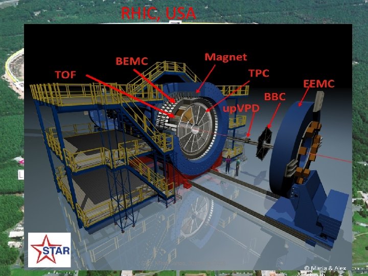 RHIC, USA PHENIX (Decommissioned) STAR SDU, Nihar Sahoo, 20 th Aug, 2018 7 