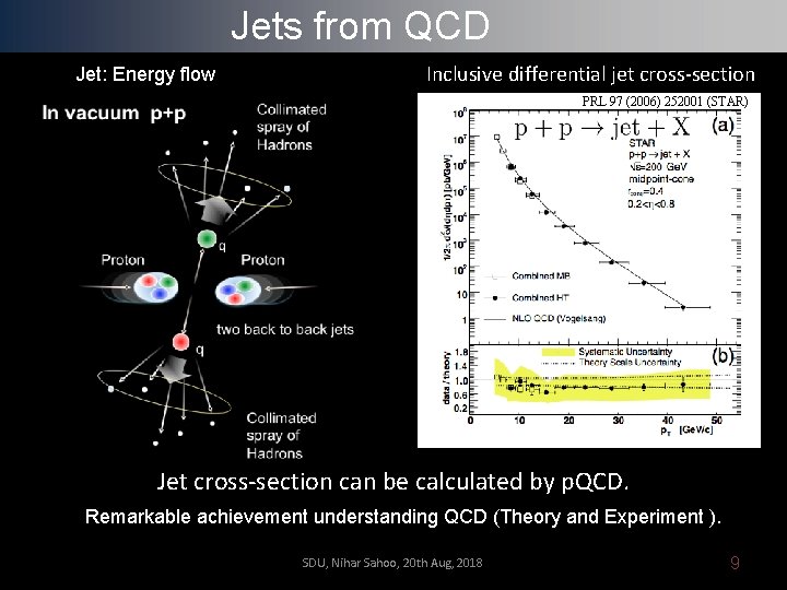 Jets from QCD Jet: Energy flow Inclusive differential jet cross-section PRL 97 (2006) 252001