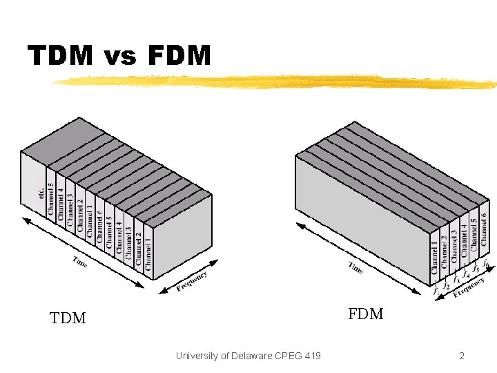 TDM vs FDM TDM University of Delaware CPEG 419 2 