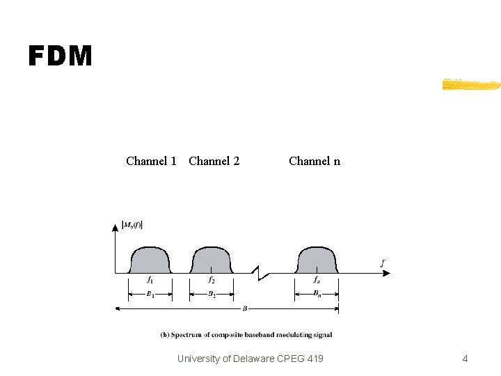 FDM Channel 1 Channel 2 Channel n University of Delaware CPEG 419 4 