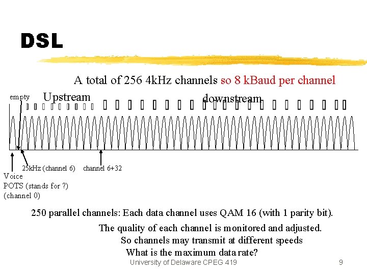 DSL empty A total of 256 4 k. Hz channels so 8 k. Baud