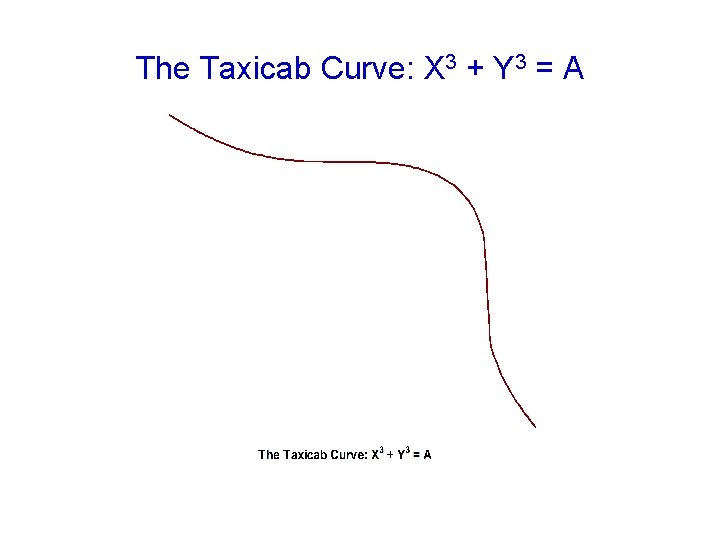 The Taxicab Curve: X 3 + Y 3 = A 
