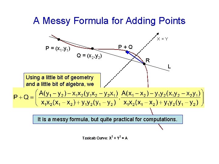 A Messy Formula for Adding Points X=Y P+Q P = (x 1, y 1)