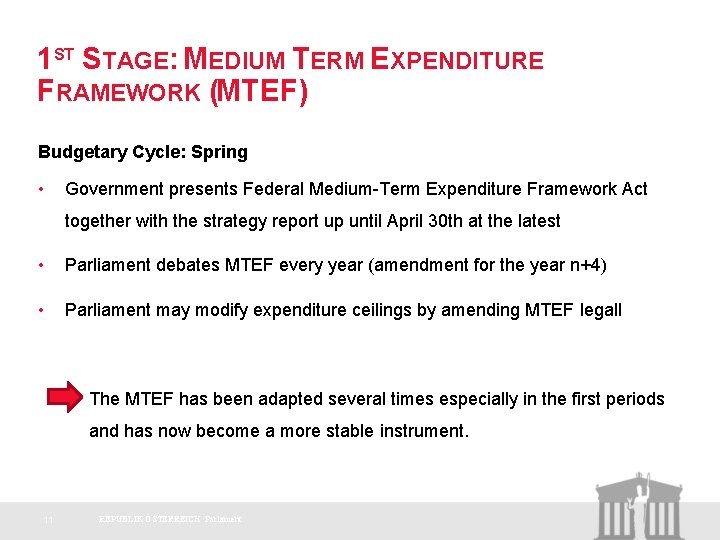 1 ST STAGE: MEDIUM TERM EXPENDITURE FRAMEWORK (MTEF) Budgetary Cycle: Spring • Government presents